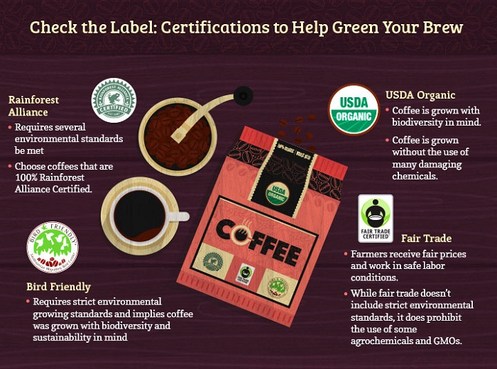 green coffee