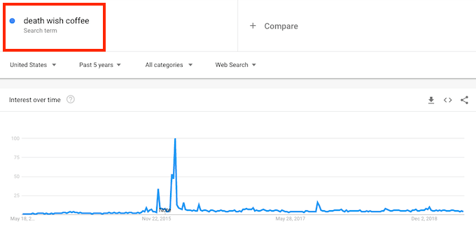 https://thedarkestroast.com/wp-content/uploads/2019/05/Google-trends-death-wish-coffee.png